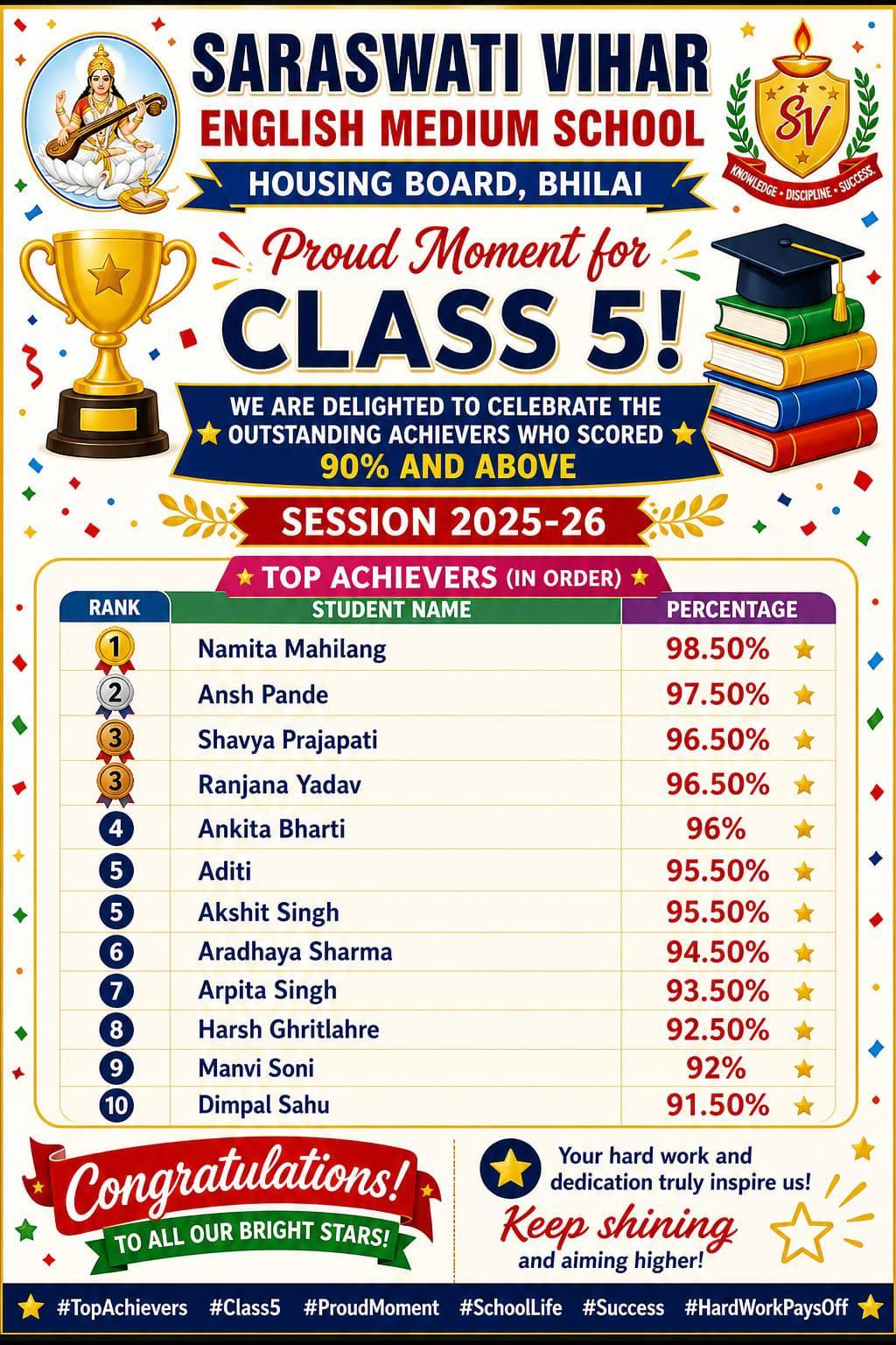 BOARD EXAM 2025-26 TOPPER 